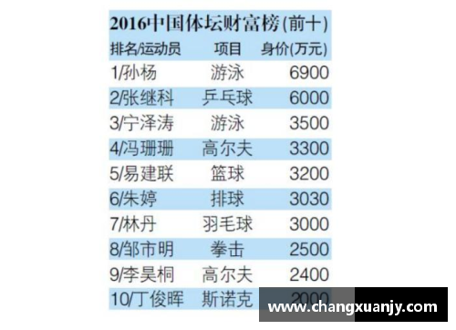 广州体育明星排行榜揭晓 2024年顶尖运动员的最终评选和排名分析