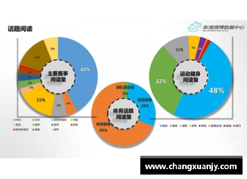体育明星体检数据分析：健康指标全面解析与运动表现关系探讨
