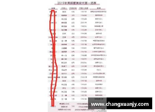 泰州体育明星代言品牌大盘点及其影响力分析
