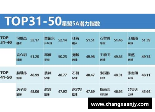 体育明星价值高的原因与其背后的商业潜力深度分析